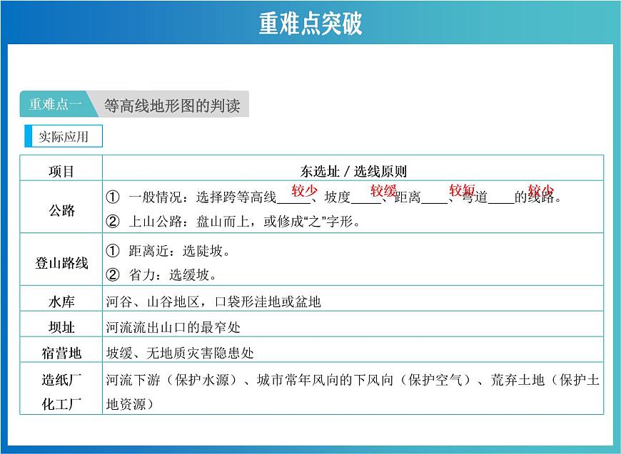 中考地理復習 地圖專項復習 課件第5頁