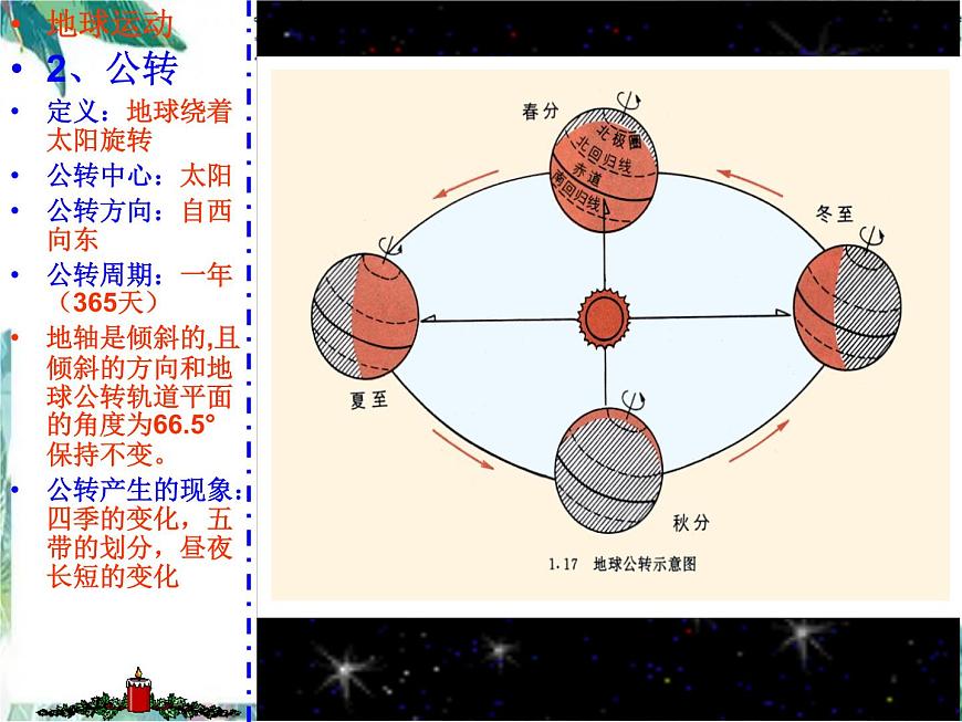 中考地理專題復(fù)習(xí) 地球的運動課件第3頁