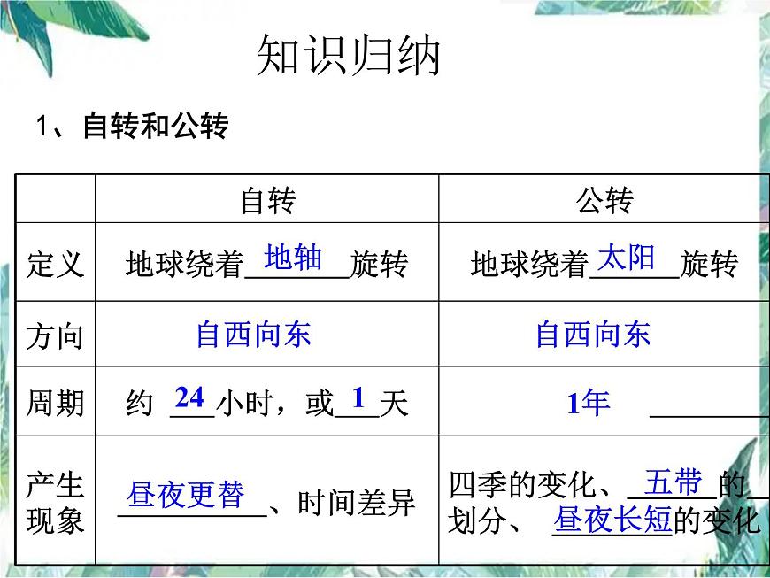 中考地理專題復(fù)習(xí) 地球的運動課件第4頁