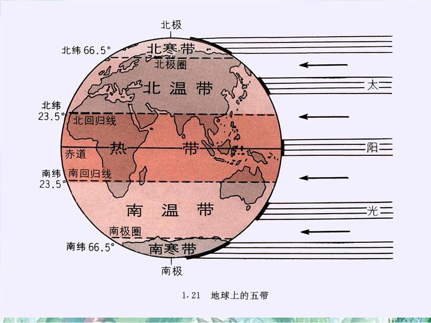 中考地理專題復(fù)習(xí) 地球的運動課件第5頁