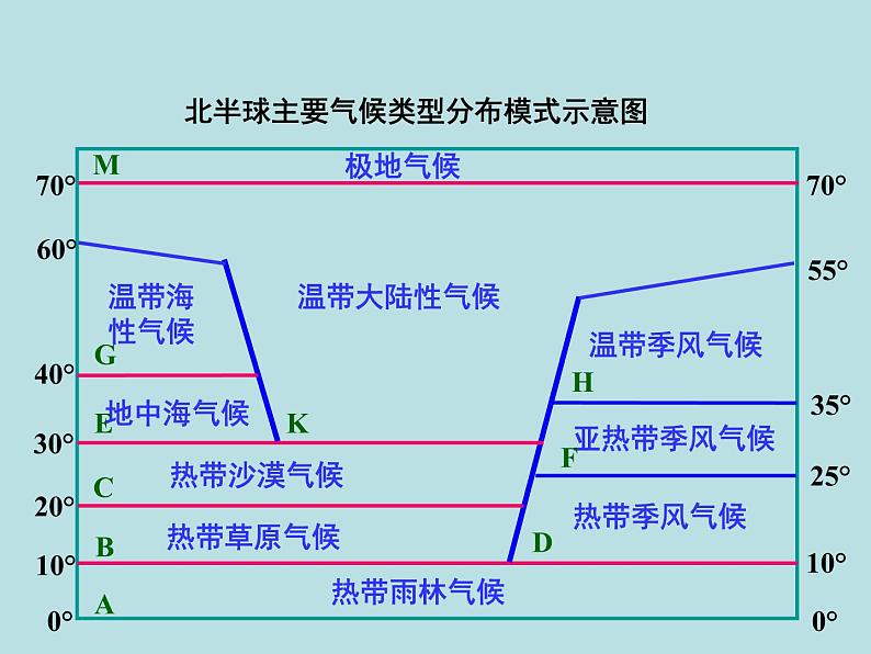 湘教版七下地理 世界地理 复习 课件06