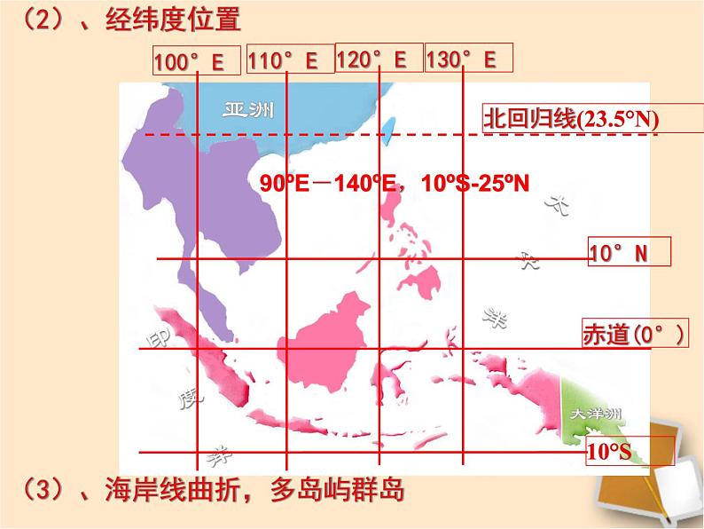 中图版八下地理 6.1 东南亚 课件08