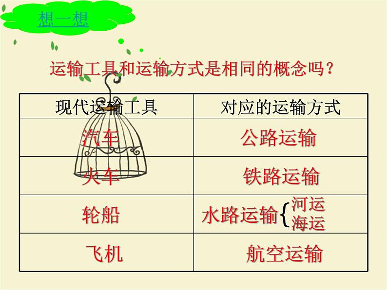 中图版七下地理 4.4交通运输 课件第4页
