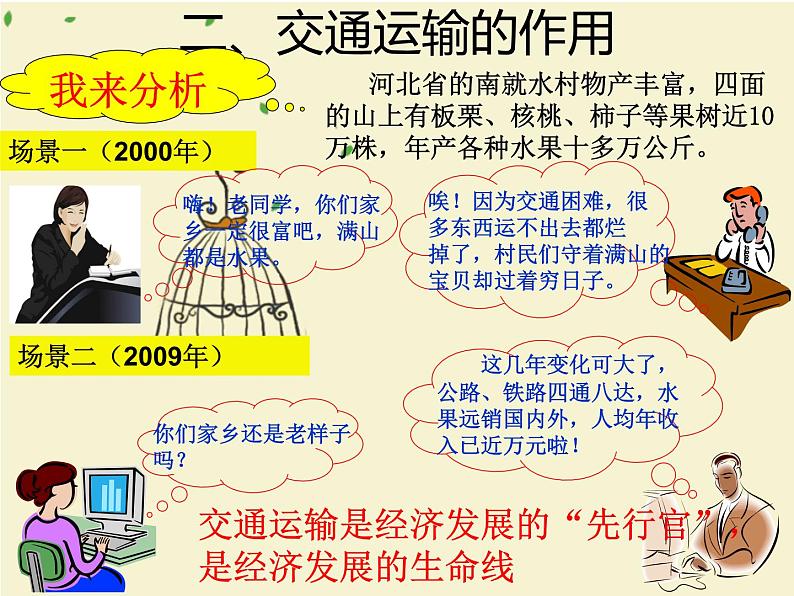 中图版七下地理 4.4交通运输 课件第7页
