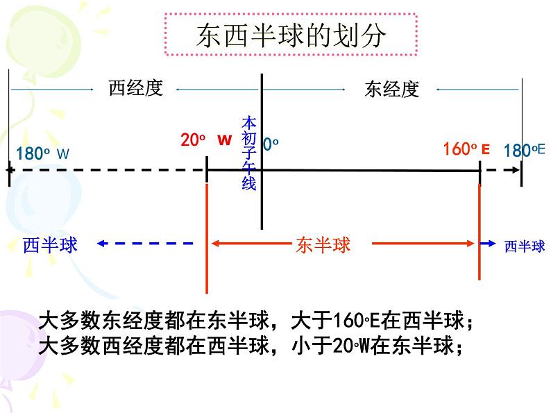 商务星球版七下地理 6.1世界第一大洲 课件第7页