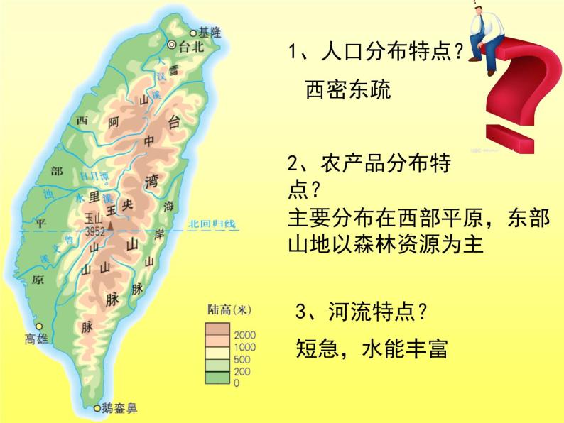 人教版八下地理 7.4祖国的神圣领土 台湾省 课件08