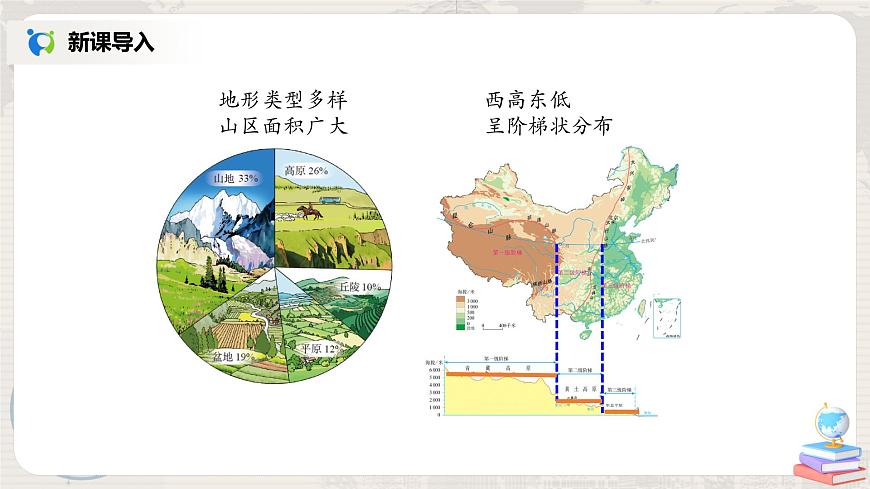 2.1《地形和地勢(shì)》（第二課時(shí)）-課件第2頁(yè)