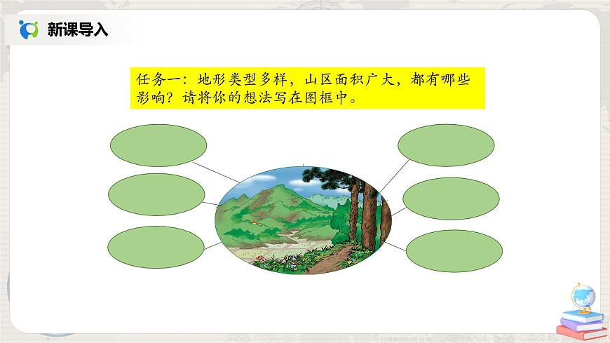 2.1《地形和地勢(shì)》（第二課時(shí)）-課件第4頁(yè)