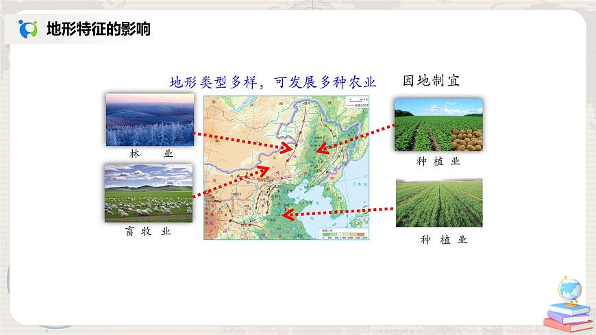 2.1《地形和地勢(shì)》（第二課時(shí)）-課件第5頁(yè)