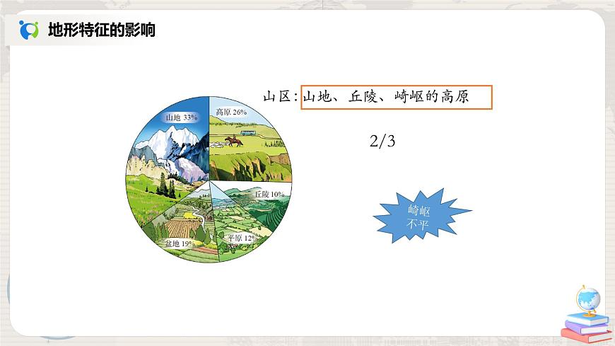 2.1《地形和地勢(shì)》（第二課時(shí)）-課件第6頁(yè)
