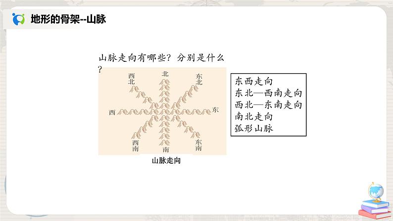 2.1《地形和地势》(第一课时)课件+教案+练习04