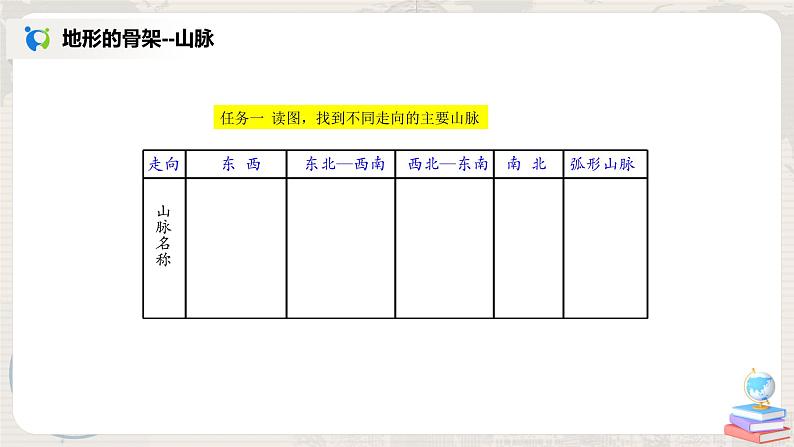2.1《地形和地势》(第一课时)课件+教案+练习05