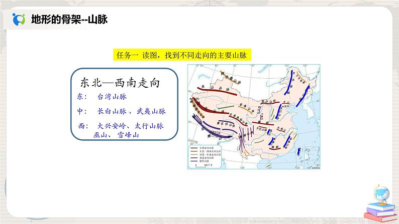 2.1《地形和地势》(第一课时)课件+教案+练习07