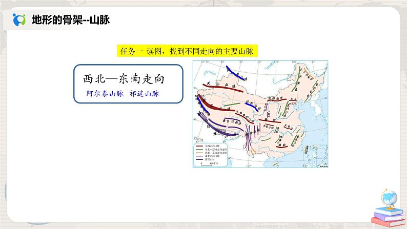 2.1《地形和地势》(第一课时)课件+教案+练习08