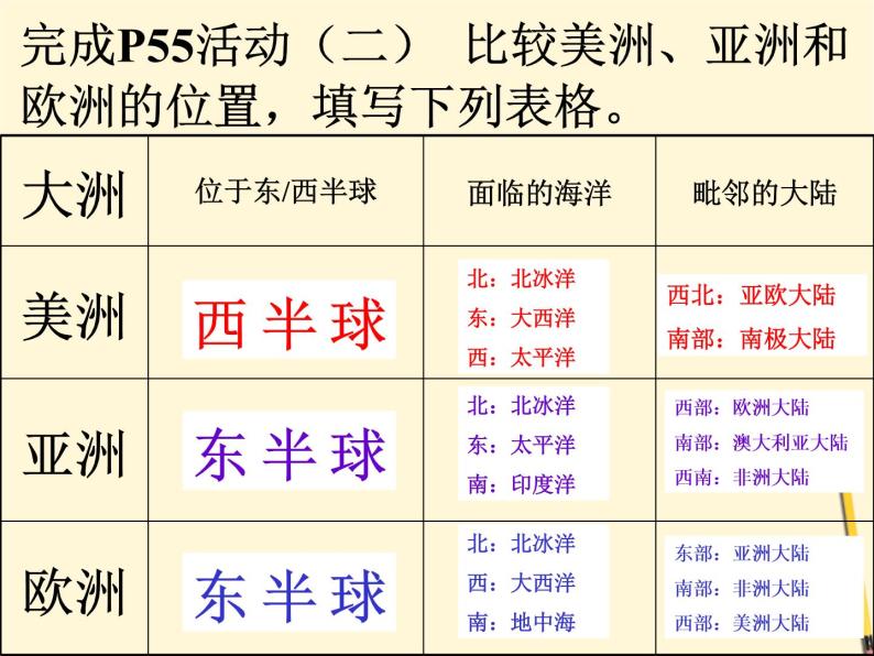 2022年粤教版七年级地理下册第9章第1节美洲概述课件 (4)05