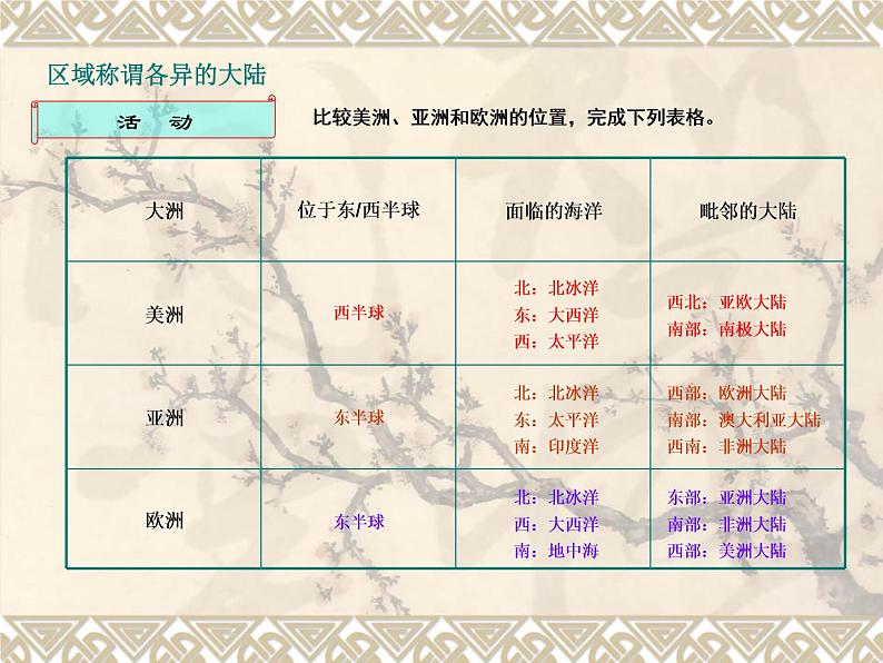 2022年粤教版七年级地理下册第9章第1节美洲概述课件 (6)第8页