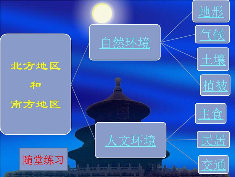 商务星球版八下地理 第7章 活动课 认识南方地区和北方地区的区域差异 课件第4页