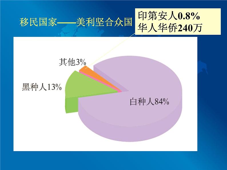 粤教版七年级下册地理 9.2美国 课件第5页