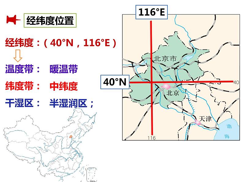 中图版七年级下册地理 7.1首都北京 课件06