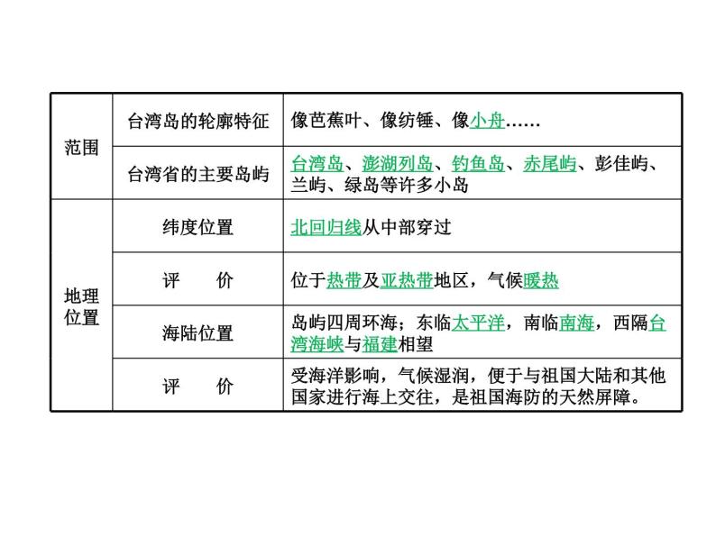 中图版七年级下册地理 7.2台湾省 课件06