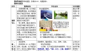 初中地理商务星球版八年级下册活动课 认识南方地区和北方地区的区域差异教案设计