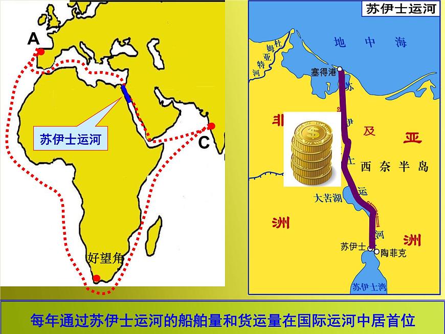 中圖版八年級下冊地理 7.6學(xué)習(xí)與探究--走進(jìn)埃及 課件第5頁
