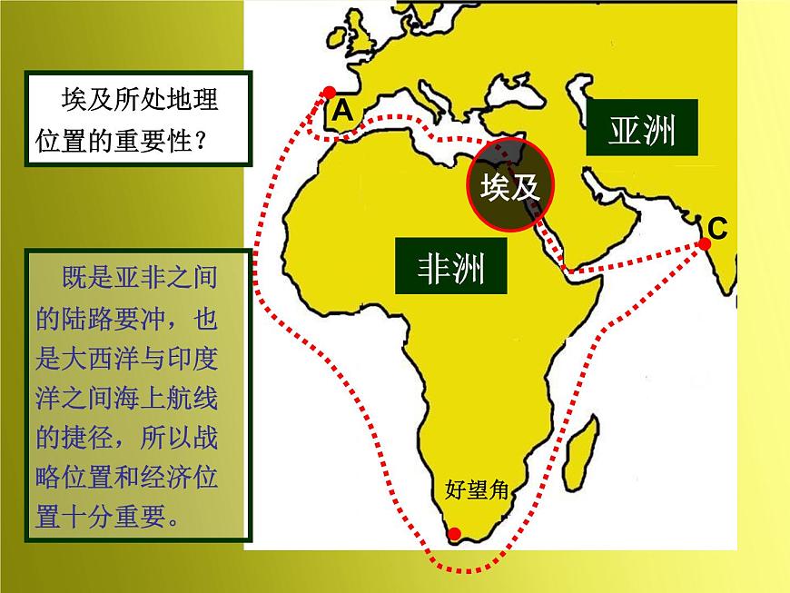 中圖版八年級下冊地理 7.6學(xué)習(xí)與探究--走進(jìn)埃及 課件第6頁