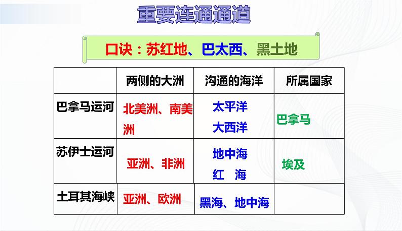 湘教版地理七上2.2《世界的海陆分布》 第二课时 授课课件第8页