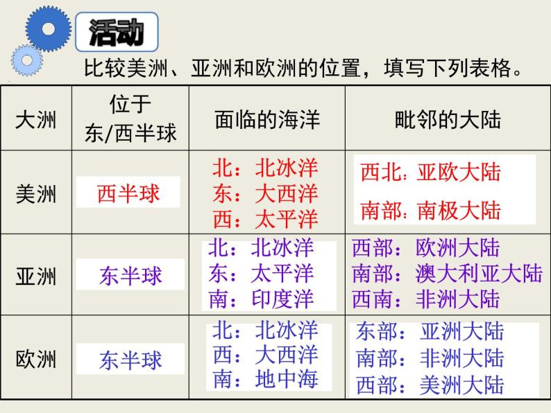 粤教版七年级下册地理 9.1美洲概述 课件07