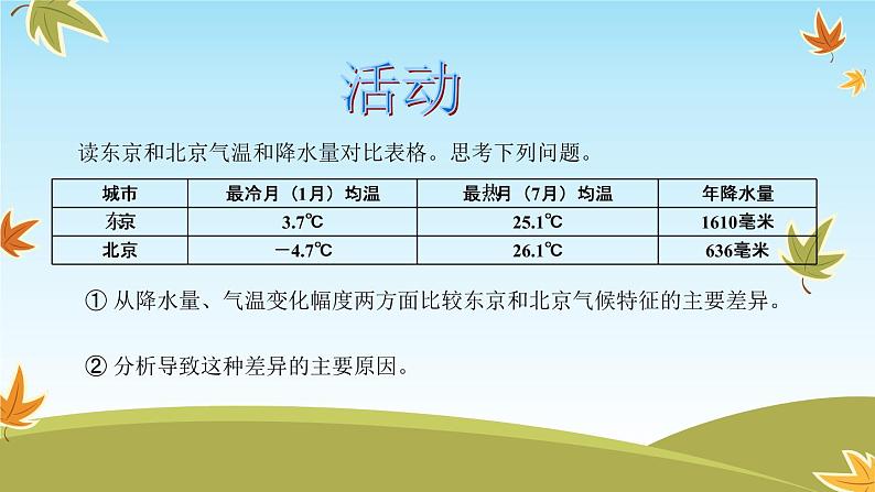 中图版八年级下册地理 7.1日本 课件第8页