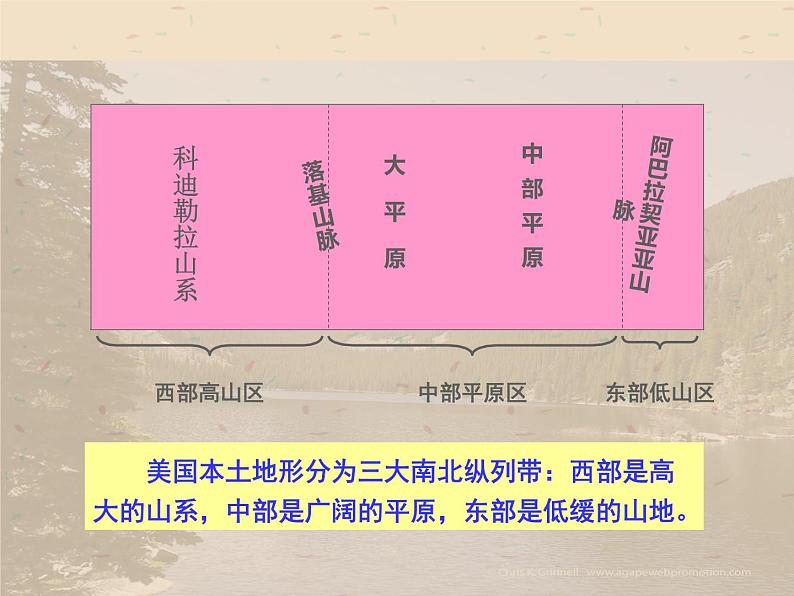 中图版八年级下册地理 7.2美国 课件第8页