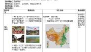 初中地理商务星球版八年级下册第二节 长江中下游平原教案