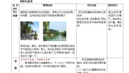 商务星球版七年级下册第二节 复杂多样的自然环境教学设计