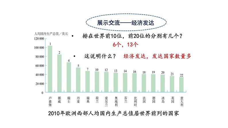 人教版七年级下册地理---第八章 第二节 欧洲西部课件PPT第7页
