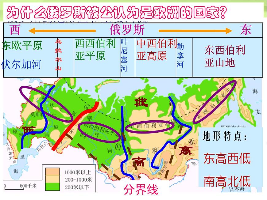 人教版七下地理  7.4俄羅斯 課件第8頁
