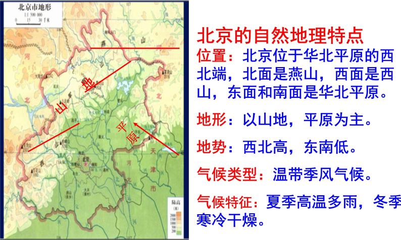 中图版七下地理 7.1首都北京 课件05