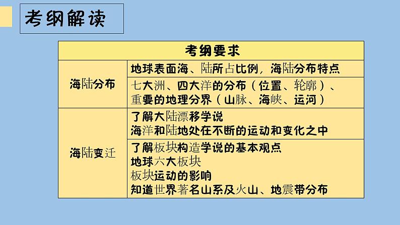 2021—2022学年广东省中考地理总复习课件_专题二 陆地与海洋(共32张PPT)第4页