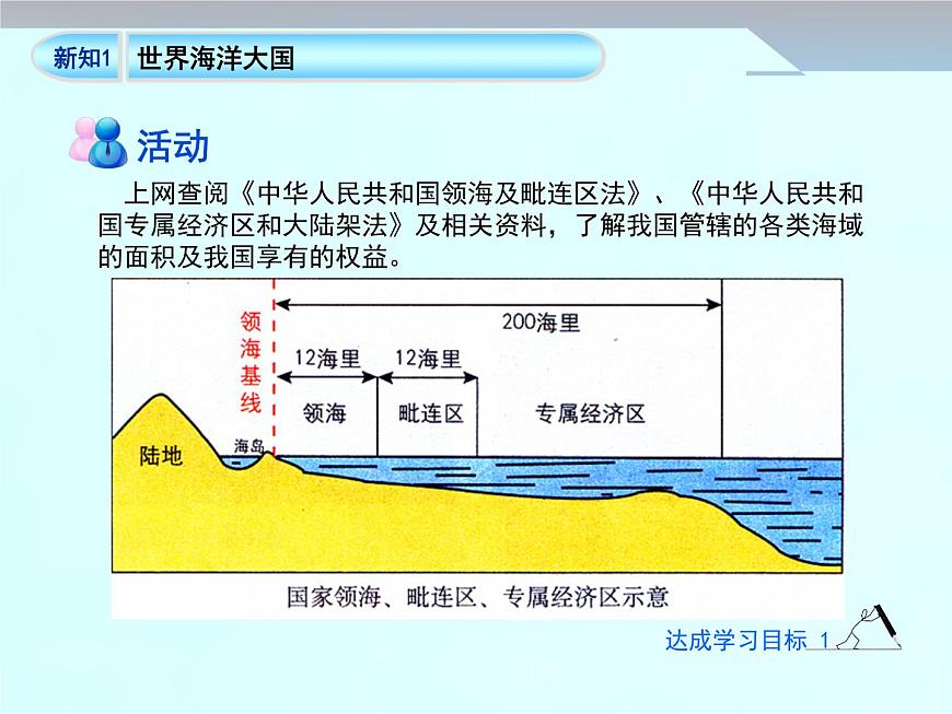 商務(wù)星球版八下地理 10.1遼闊的海域 課件第6頁