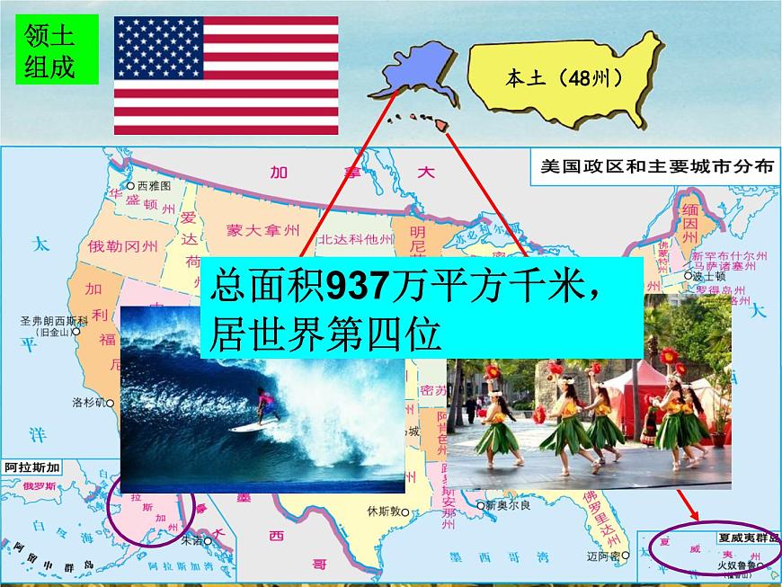 中圖版八年級下冊地理 7.2美國 課件第6頁