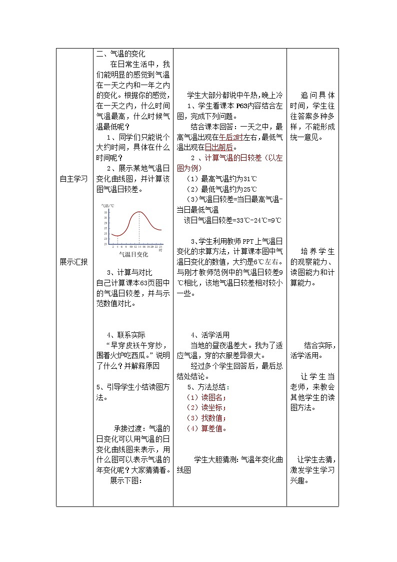 商务星球版七上地理 4.2气温的变化与差异 教案03