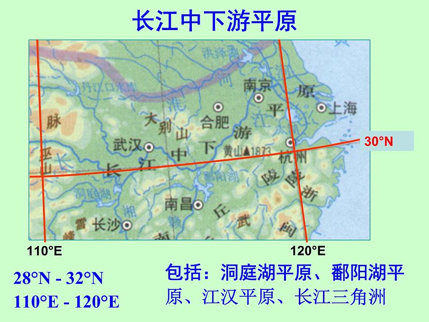 人教版八年級下冊第七章第一節(jié) 《自然特征與農(nóng)業(yè)》課件第6頁