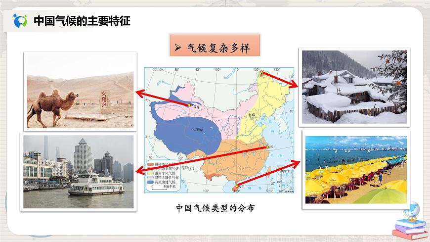 2.2《氣候》（第三課時(shí)）-課件第5頁
