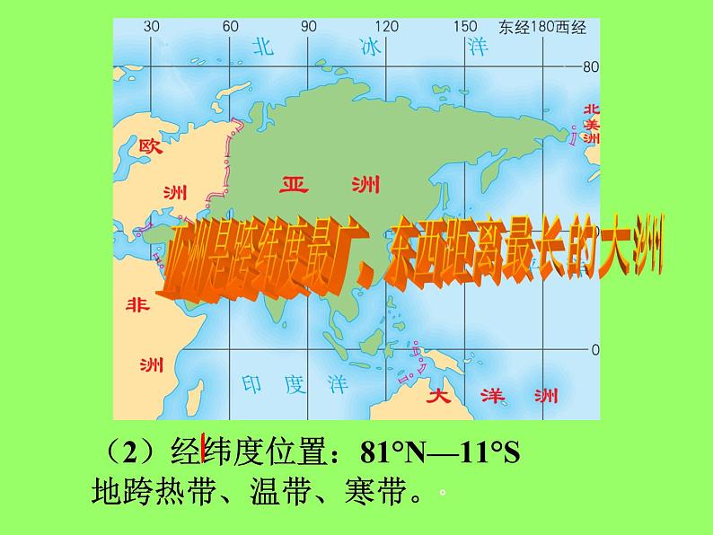 人教版七下地理 6.1位置和范围 课件04