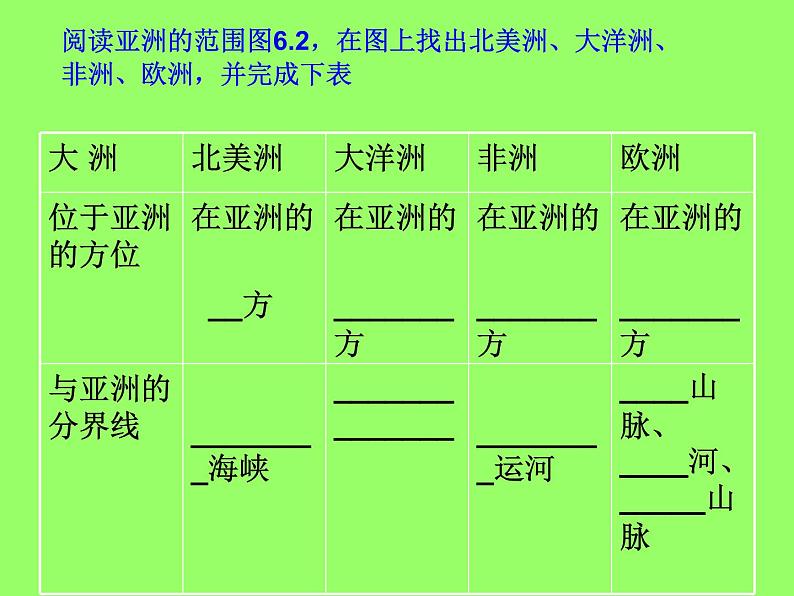 人教版七下地理 6.1位置和范围 课件06