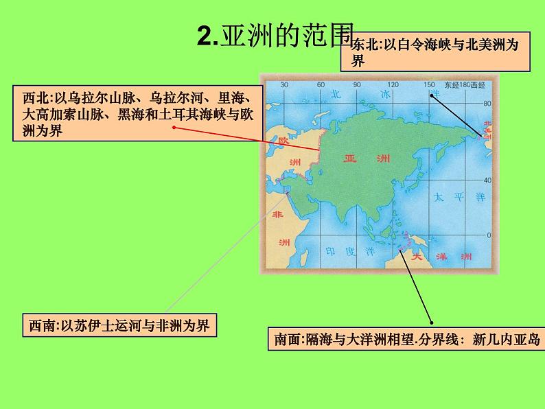 人教版七下地理 6.1位置和范围 课件07