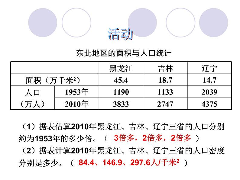 湘教版八下地理 6.2东北地区的人口与城市分布 课件07