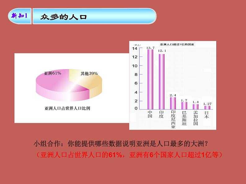 中图版八下地理 5.2 学习与探究—亚洲的人文环境和地域差异 课件07