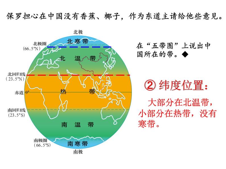 初中地理 中图课标版 七年级上册 疆域和行政区划 中国的疆域 课件04