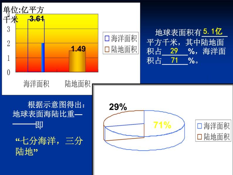 初中地理 中图课标版 八年级上册 海陆分布 地球运动与海陆分布 课件06