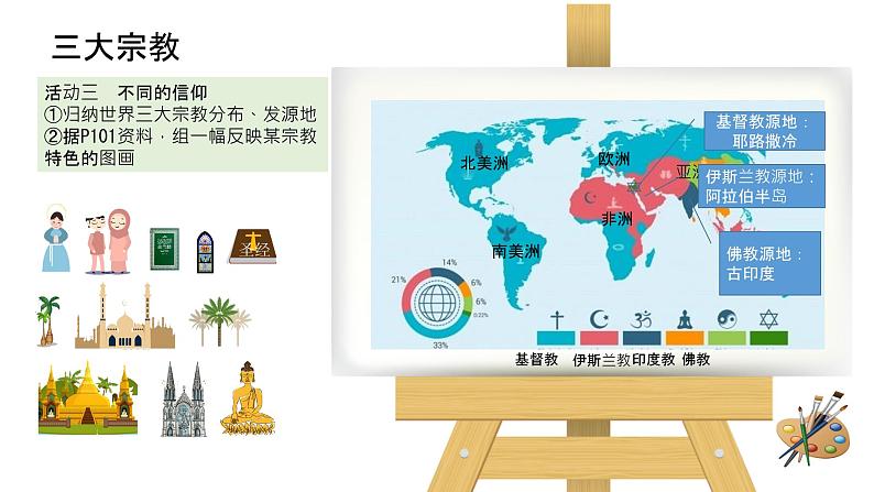 初中地理星球版七年级上册 世界的人种、语言和宗教部优课件第6页